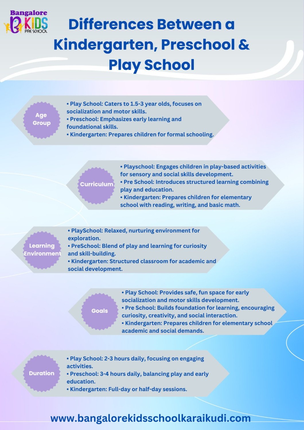 Best Play School in Karaikudi