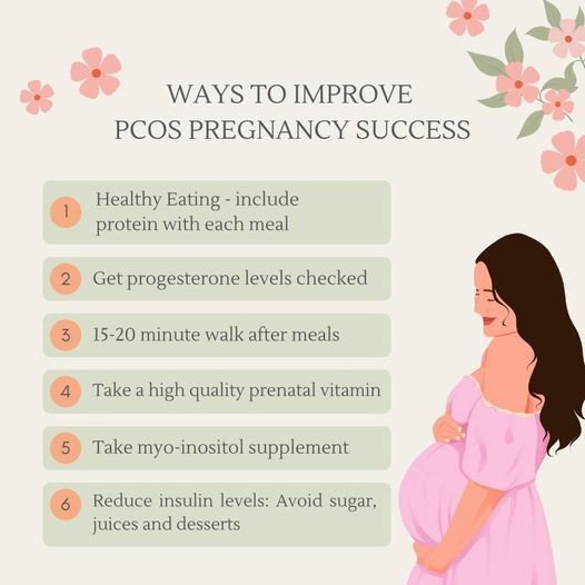 PCOS Infertility And Pregnancy in USA